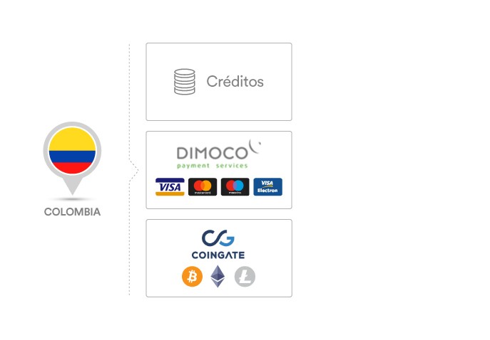 formas de pagamento colombia